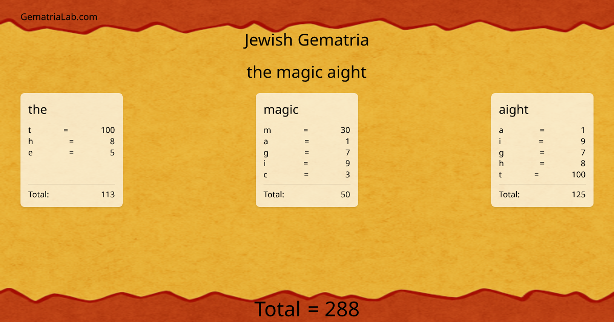 the magic aight in jewish Gematria